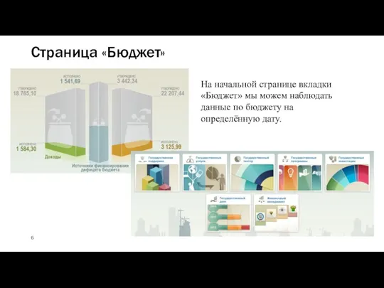 Страница «Бюджет» На начальной странице вкладки «Бюджет» мы можем наблюдать данные по бюджету на определённую дату.