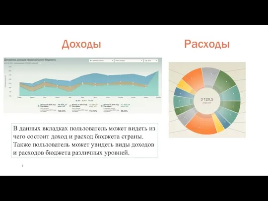 Расходы Доходы В данных вкладках пользователь может видеть из чего