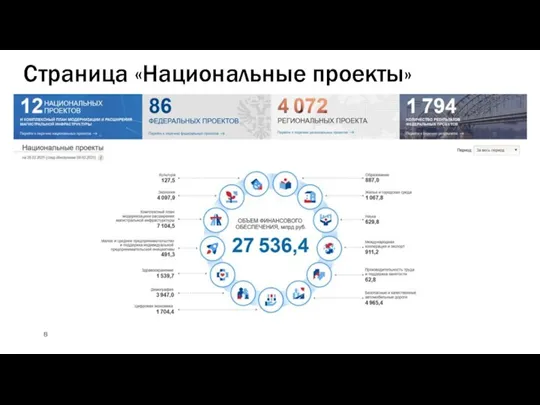 Страница «Национальные проекты»