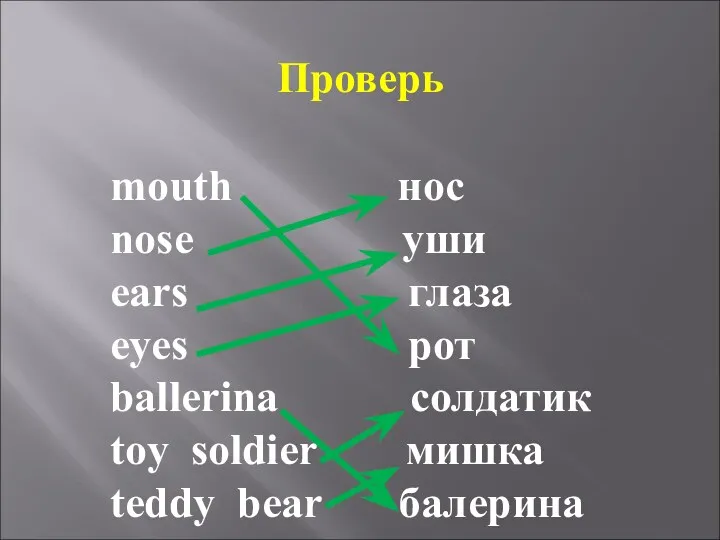Проверь mouth нос nose уши ears глаза eyes рот ballerina
