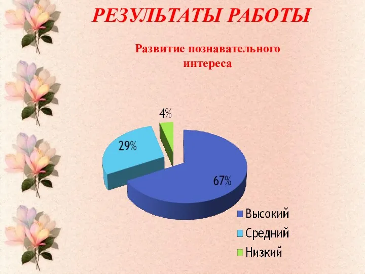 РЕЗУЛЬТАТЫ РАБОТЫ Развитие познавательного интереса