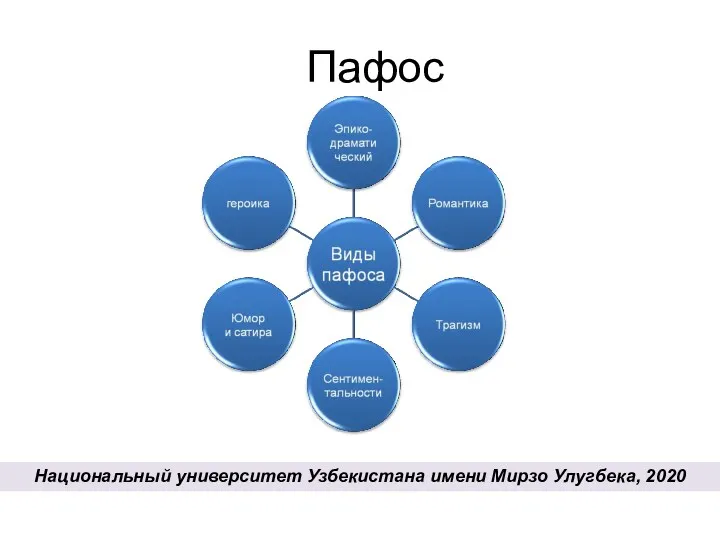 Пафос Национальный университет Узбекистана имени Мирзо Улугбека, 2020