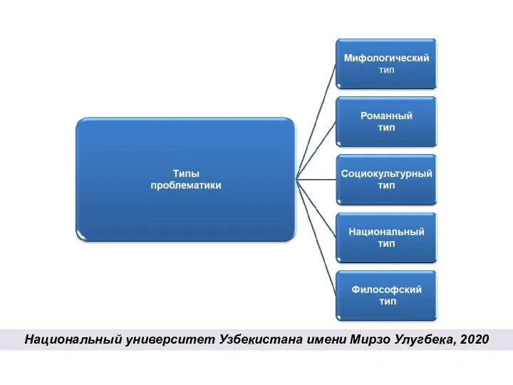 Национальный университет Узбекистана имени Мирзо Улугбека, 2020