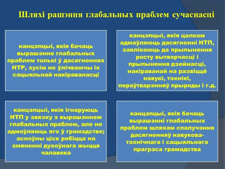 Шляхі рашэння глабальных праблем сучаснасці