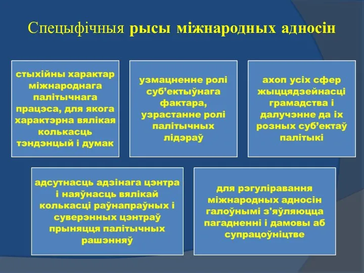 Спецыфічныя рысы міжнародных адносін