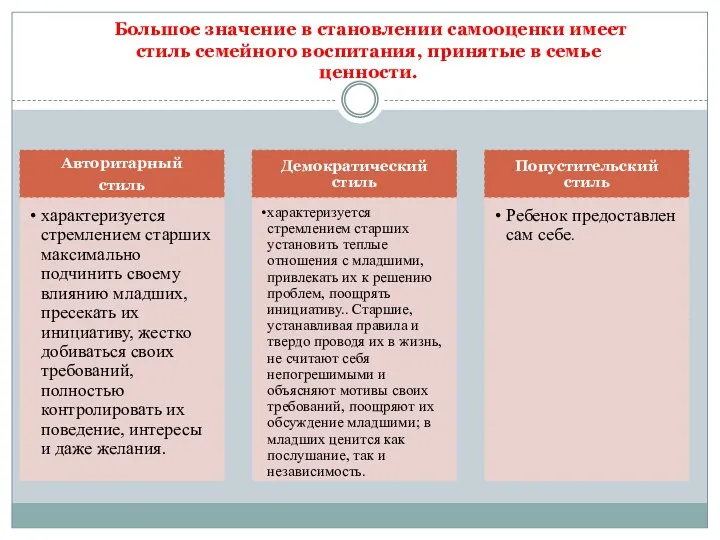 Большое значение в становлении самооценки имеет стиль семейного воспитания, принятые в семье ценности.