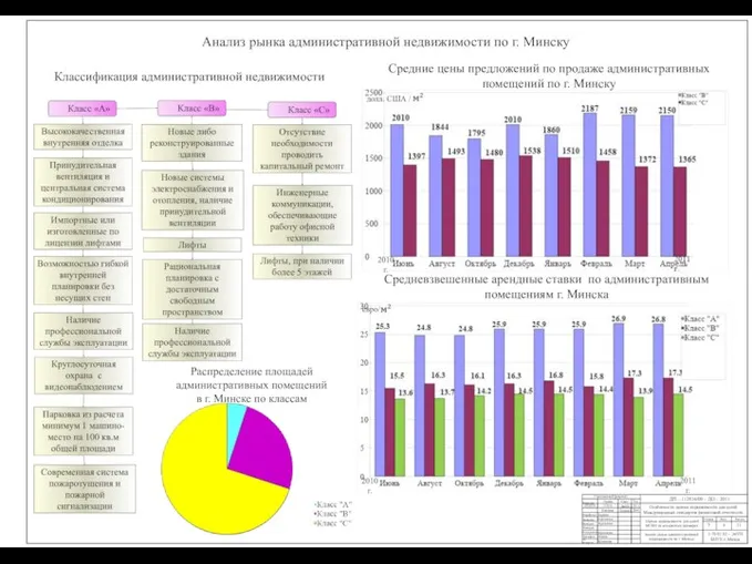 Анализ рынка административной недвижимости по г. Минску Классификация административной недвижимости
