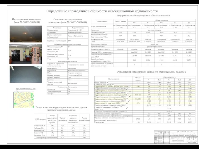 Определение справедливой стоимости инвестиционной недвижимости Определения справедливой стоимости сравнительным подходом