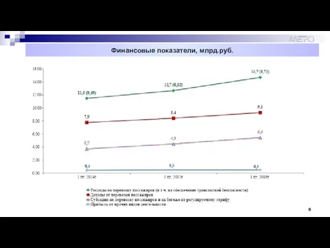 Финансовые показатели, млрд.руб.