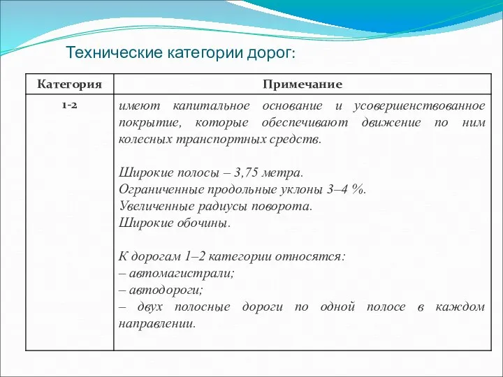 Технические категории дорог: