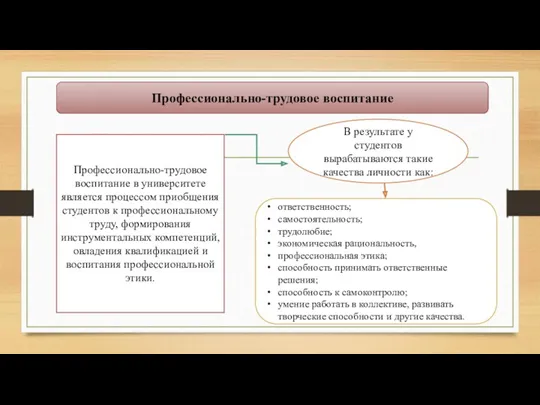 Профессионально-трудовое воспитание Профессионально-трудовое воспитание в университете является процессом приобщения студентов