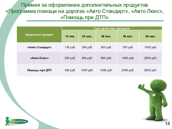 Премия за оформление дополнительных продуктов «Программа помощи на дорогах «Авто Стандарт», «Авто Люкс», «Помощь при ДТП»