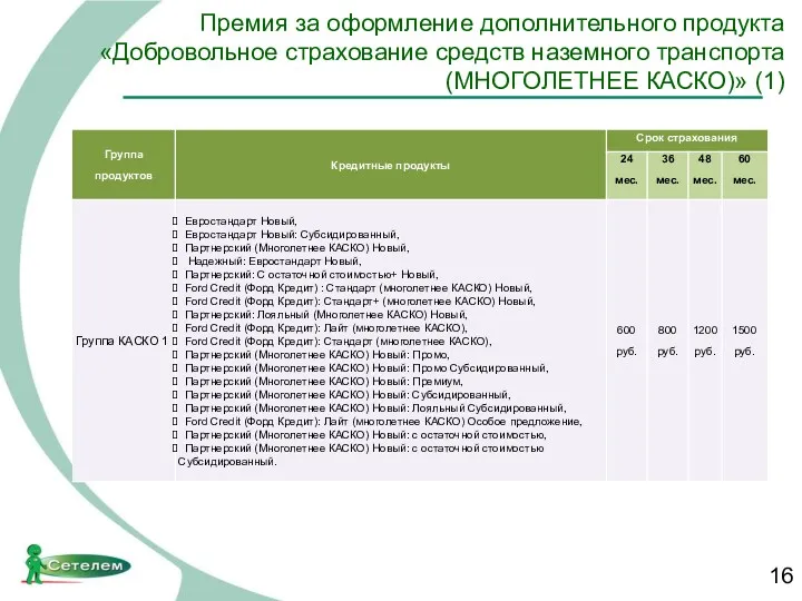 Премия за оформление дополнительного продукта «Добровольное страхование средств наземного транспорта (МНОГОЛЕТНЕЕ КАСКО)» (1)