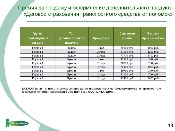 Премия за продажу и оформление дополнительного продукта «Договор страхования транспортного средства от поломок»