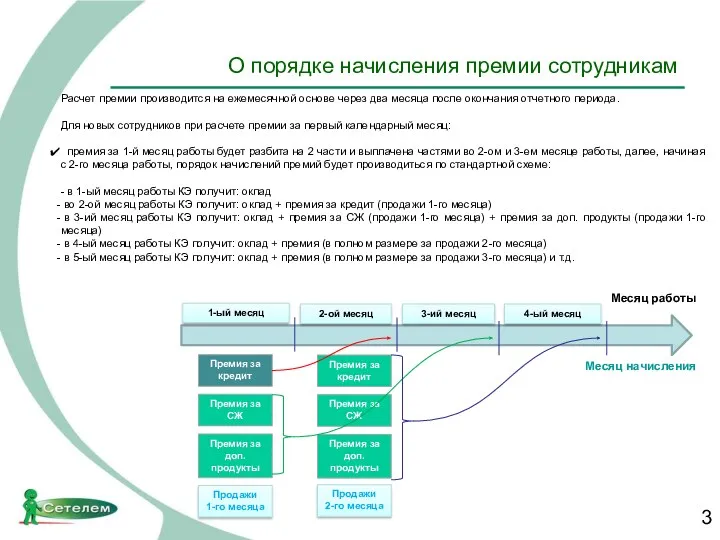 О порядке начисления премии сотрудникам Расчет премии производится на ежемесячной основе через два