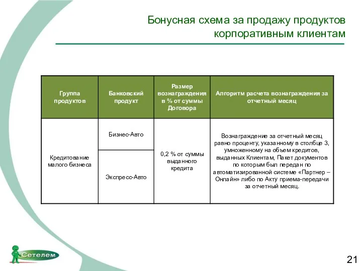 Бонусная схема за продажу продуктов корпоративным клиентам