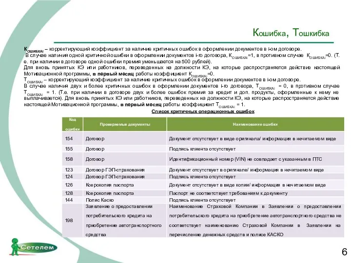 Кошибка, Тошкибка КОШИБКАi – корректирующий коэффициент за наличие критичных ошибок в оформлении документов