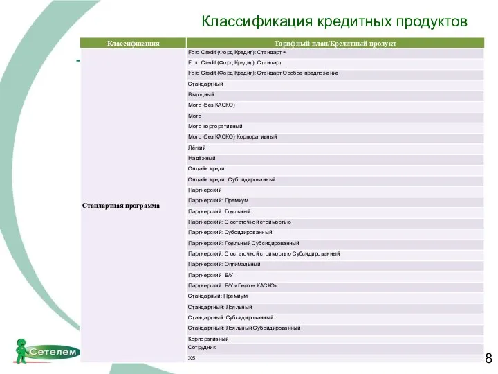 Классификация кредитных продуктов