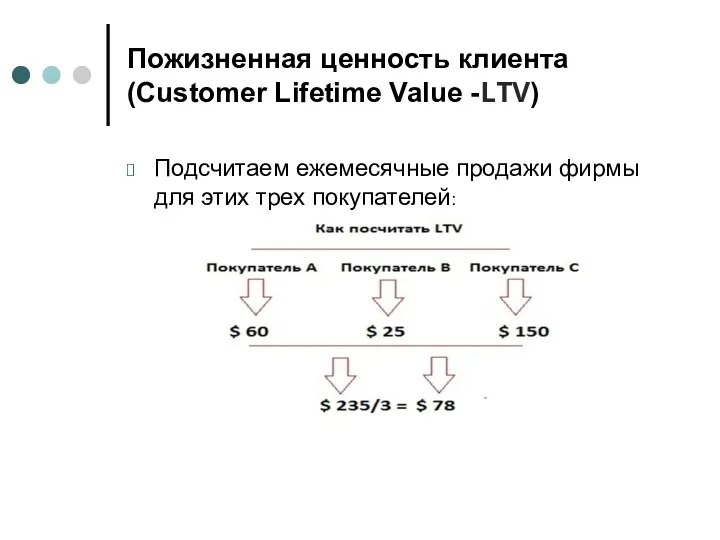 Пожизненная ценность клиента (Customer Lifetime Value -LTV) Подсчитаем ежемесячные продажи фирмы для этих трех покупателей: