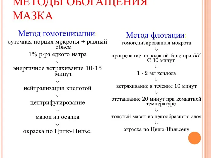 МЕТОДЫ ОБОГАЩЕНИЯ МАЗКА Метод гомогенизации: суточная порция мокроты + равный