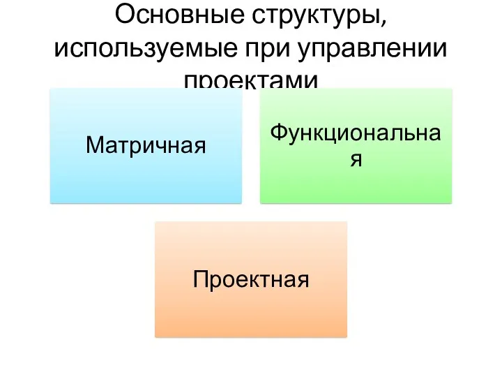 Основные структуры, используемые при управлении проектами
