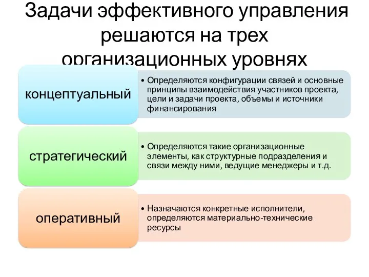 Задачи эффективного управления решаются на трех организационных уровнях