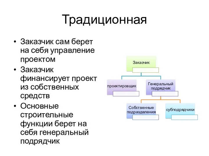 Традиционная Заказчик сам берет на себя управление проектом Заказчик финансирует