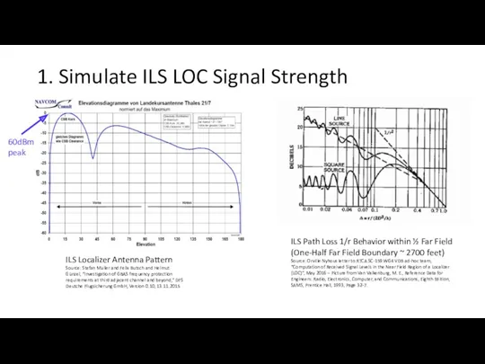 1. Simulate ILS LOC Signal Strength ILS Localizer Antenna Pattern