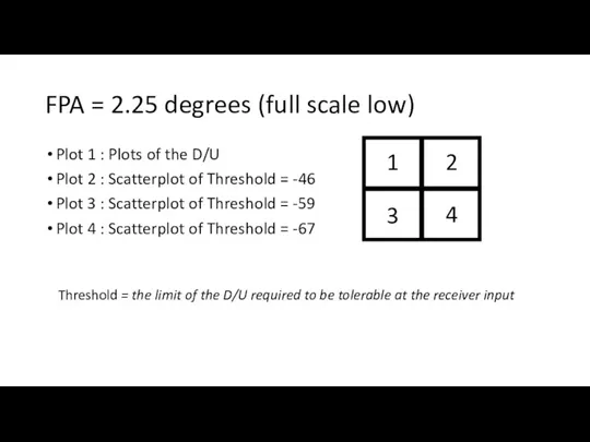 FPA = 2.25 degrees (full scale low) Plot 1 :