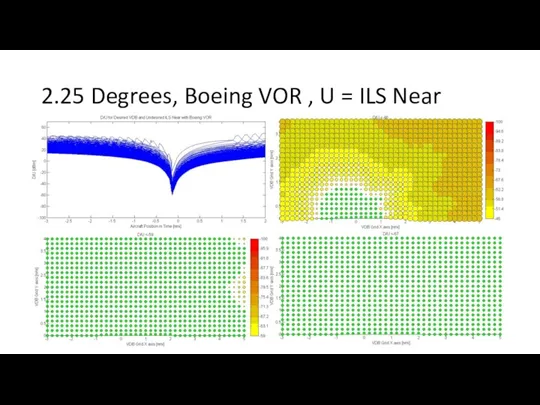 2.25 Degrees, Boeing VOR , U = ILS Near