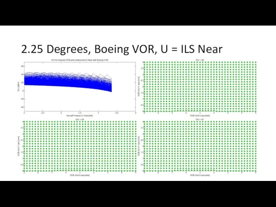 2.25 Degrees, Boeing VOR, U = ILS Near