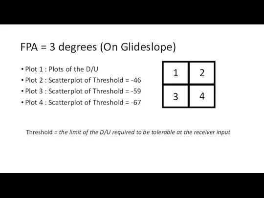 FPA = 3 degrees (On Glideslope) Plot 1 : Plots