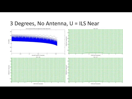 3 Degrees, No Antenna, U = ILS Near