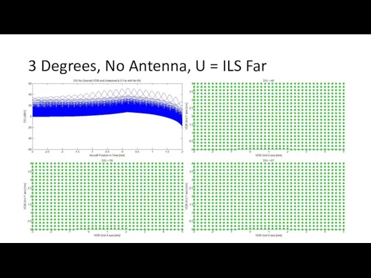 3 Degrees, No Antenna, U = ILS Far