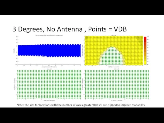 3 Degrees, No Antenna , Points = VDB Note: The