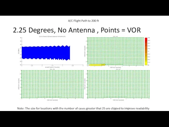 2.25 Degrees, No Antenna , Points = VOR Note: The