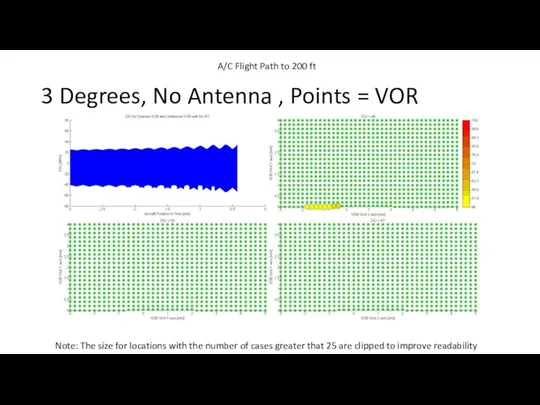 3 Degrees, No Antenna , Points = VOR Note: The