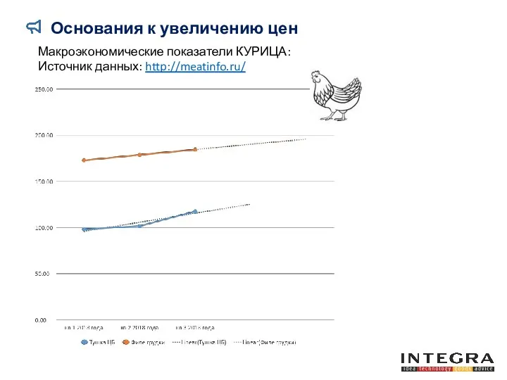 Основания к увеличению цен Макроэкономические показатели КУРИЦА: Источник данных: http://meatinfo.ru/