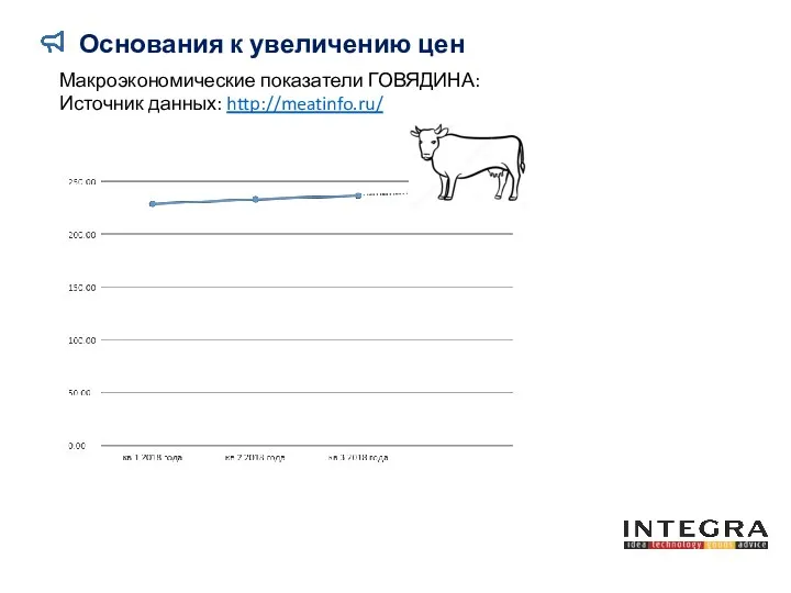 Основания к увеличению цен Макроэкономические показатели ГОВЯДИНА: Источник данных: http://meatinfo.ru/