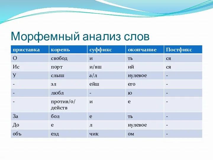 Морфемный анализ слов