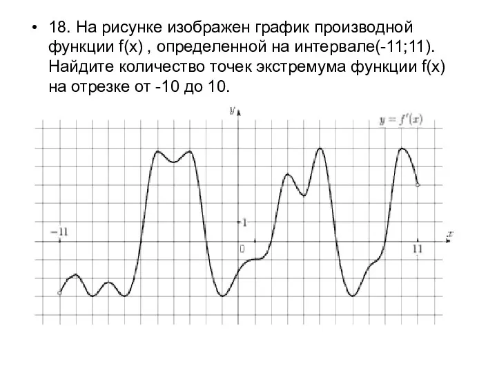 18. На рисунке изображен график производной функции f(x) , определенной