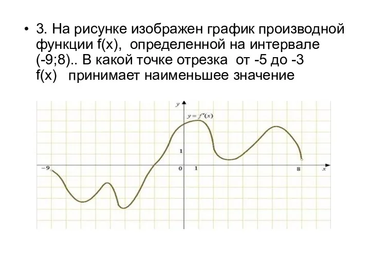 3. На рисунке изображен график производной функции f(x), определенной на