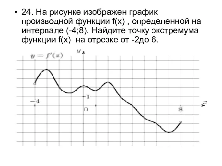 24. На рисунке изображен график производной функции f(x) , определенной