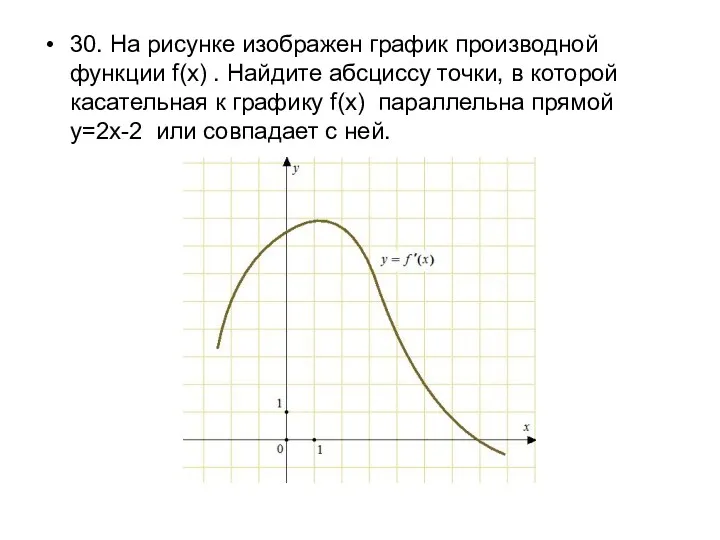 30. На рисунке изображен график производной функции f(x) . Найдите