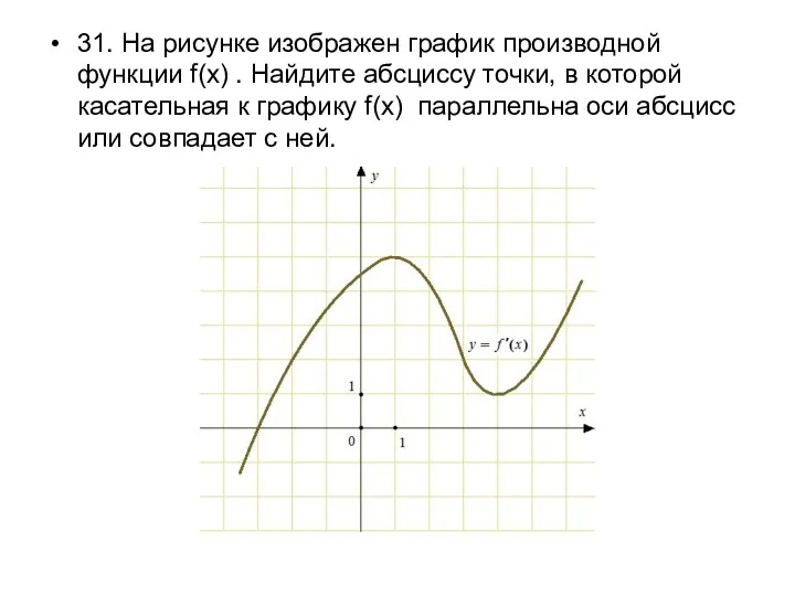 31. На рисунке изображен график производной функции f(x) . Найдите