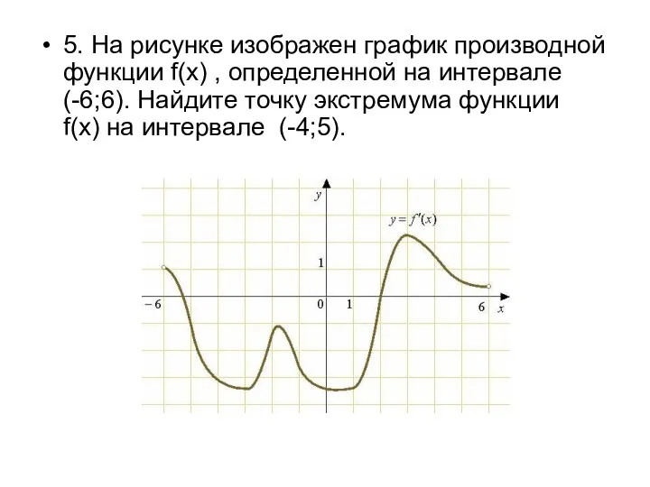 5. На рисунке изображен график производной функции f(x) , определенной