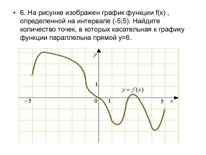 6. На рисунке изображен график функции f(x) , определенной на