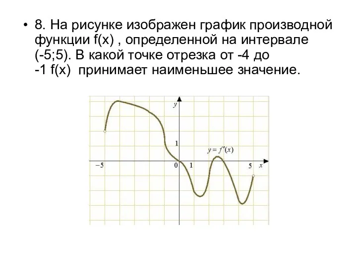 8. На рисунке изображен график производной функции f(x) , определенной