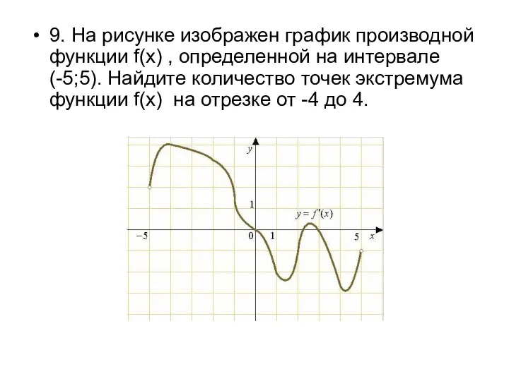 9. На рисунке изображен график производной функции f(x) , определенной