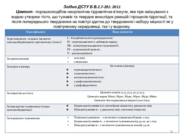 Згідно ДСТУ Б В.2.7-281: 2011 Цемент - порошкоподібне неорганічне гідравлічне